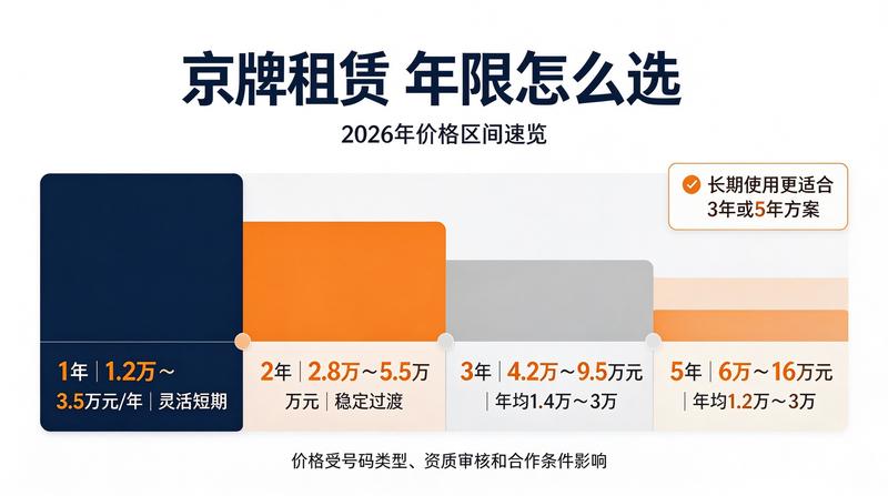 京牌租赁交易安全指南