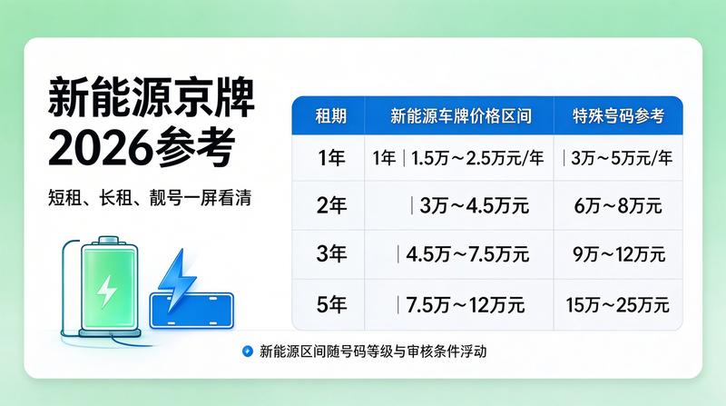 新能源汽车行业发展趋势